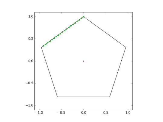 a pentagon with one edge subdivided into smaller segments