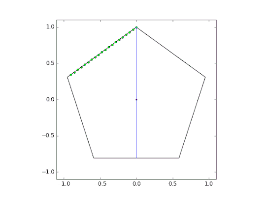 a pentagon being subdivided in half by area