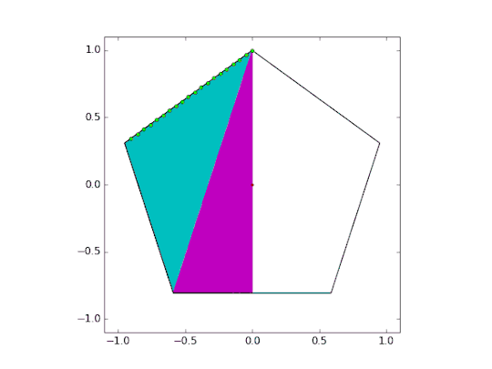 a pentagon being subdivided in half by area with a several triangles used for computing area