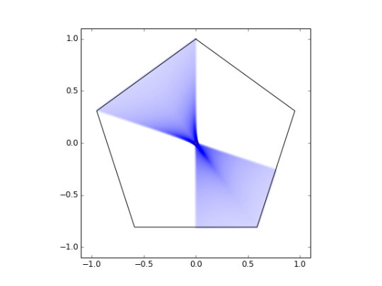 by splitting the pentagon in half a number of times a pettern emerges