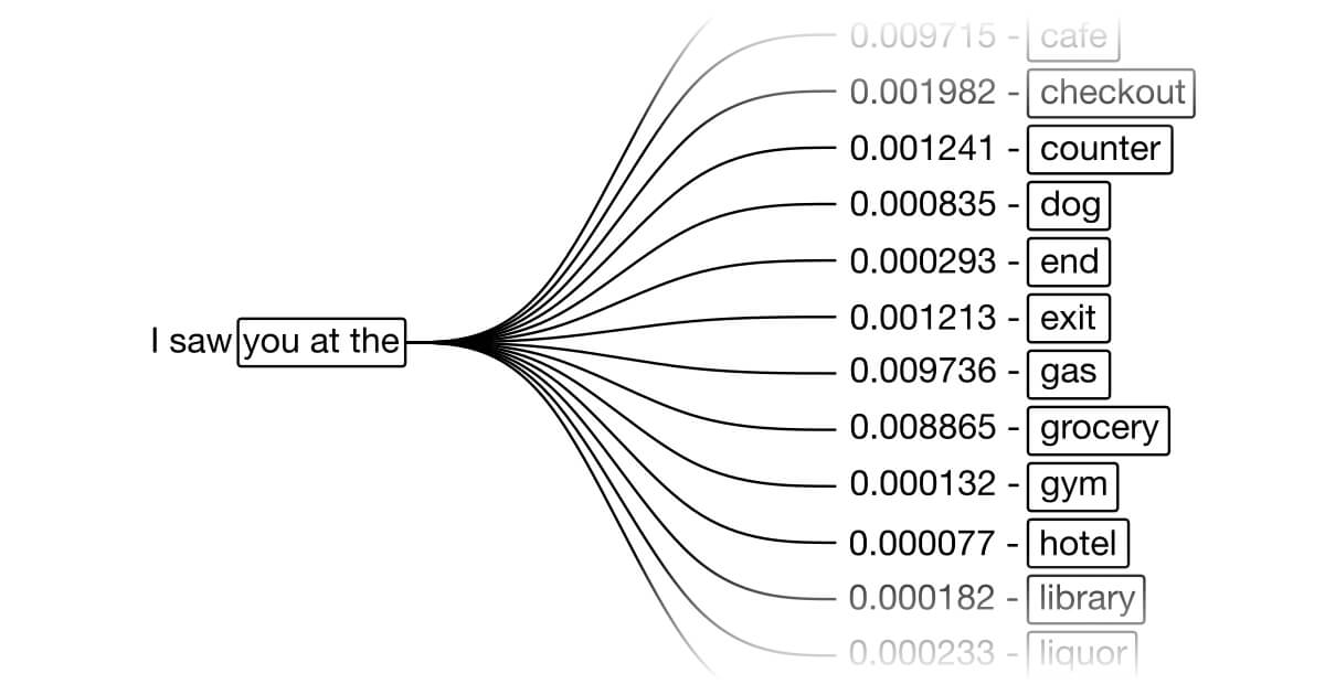 Missed Connections and Markov Chains